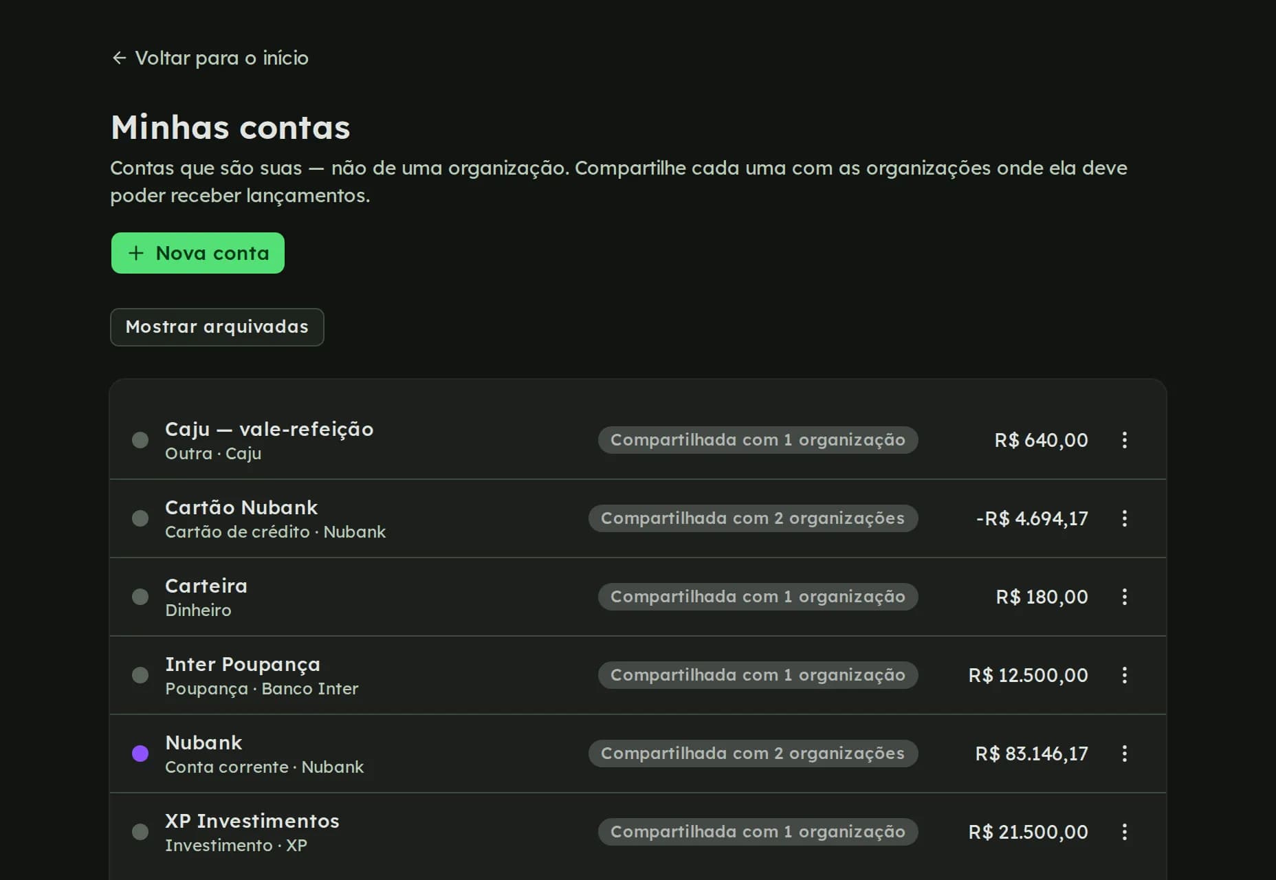Lista de contas pessoais com saldos e o número de organizações com que cada uma é compartilhada