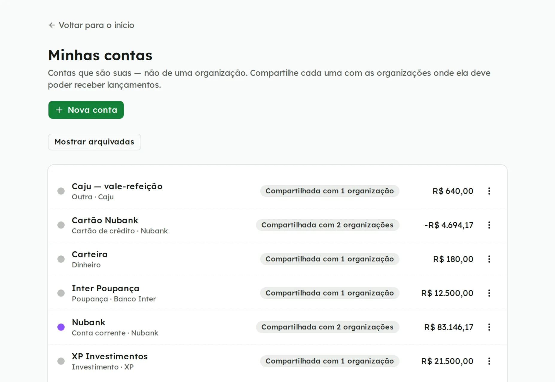 Lista de contas pessoais com saldos e o número de organizações com que cada uma é compartilhada