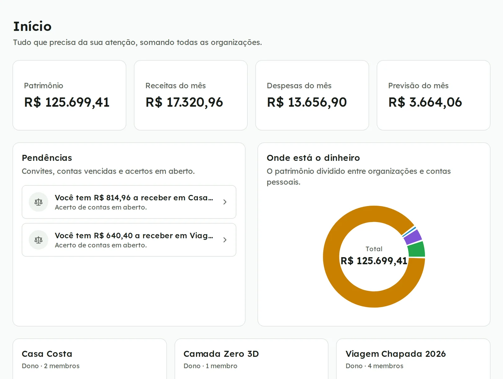 Tela Início com patrimônio, receitas, despesas, pendências e o gráfico de onde está o dinheiro