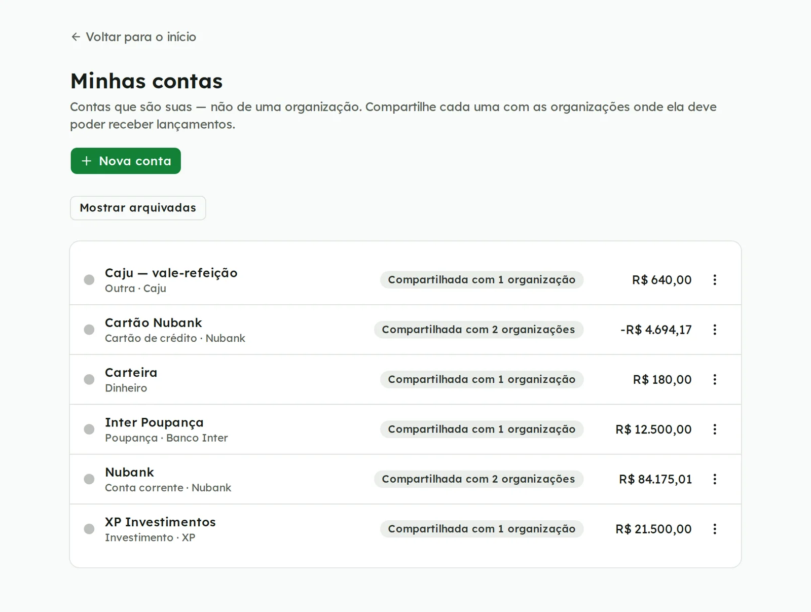 Lista Minhas contas com saldos e com quantas organizações cada conta está compartilhada