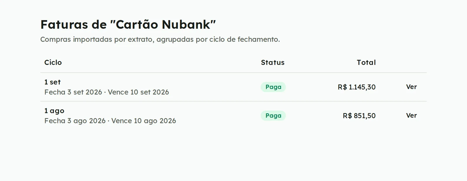 Lista de faturas do Cartão Nubank com ciclo, datas de fechamento e vencimento, status e total