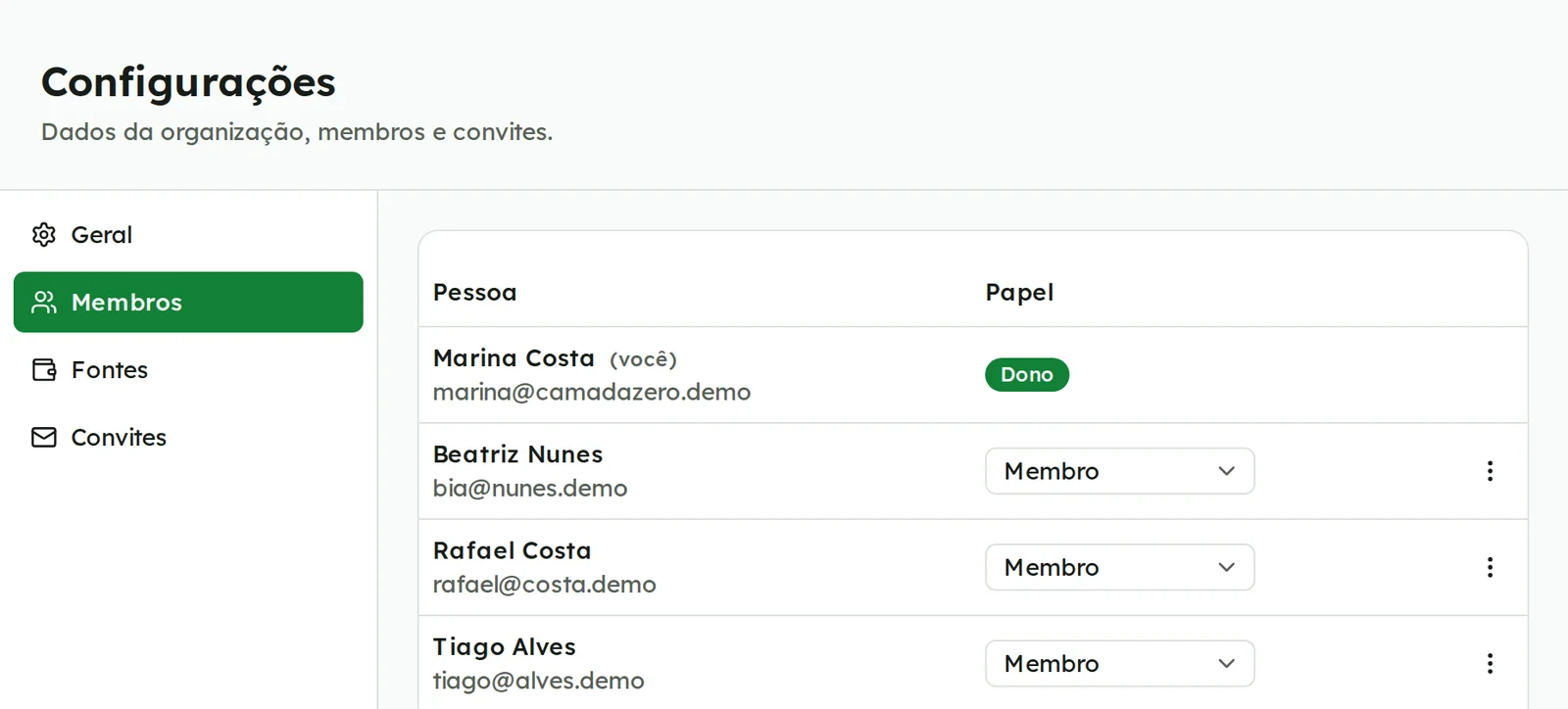 Membros da organização Viagem Chapada 2026 com seus papéis
