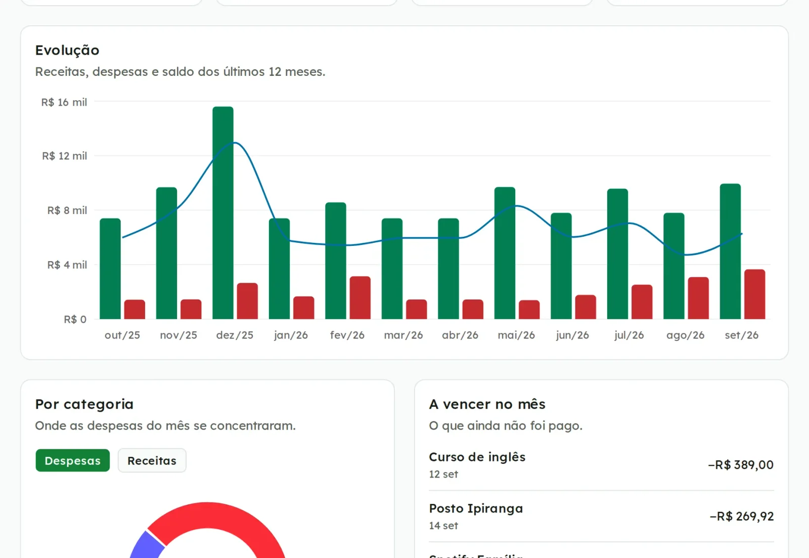Gráfico de evolução de receitas, despesas e saldo nos últimos doze meses