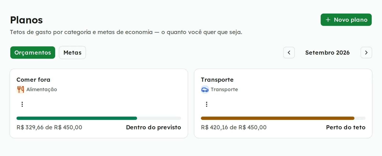 Orçamentos Comer fora e Transporte com barras de progresso e o aviso Perto do teto